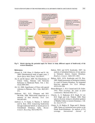 Vegetation dynamics in the western himalayas, diversity indices and ...