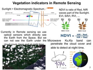 Haze Indicator Vegetation monitoring using gpm data over mongolia | PPTX
