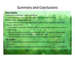 Summary and Conclusions
Water Quality
• Vegetation treatment ‐ highly significant
 Load reductions in the range of 60‐90% for the vegetated treatments
• Buffer width – highly significant
 Exponential decrease in load with increasing width for the vegetation treatments
• Season – minor effect
 Only Hedge+TF treatment showed an effect for atrazine and metolachlor in summer
• Buffer Design 
 Regression equations provide practical design criteria – accounts for contaminant, 
drainage‐to‐buffer area ratios, and vegetative cover type
 Potentially achieve desired reductions with less land taken out of production
Soil Quality
• After 9 years, VBS had minimal effect on microbial activity or soil hydrologic 
properties
• Microbial adaptation to atrazine common in all treatments – t1/2 = 4.5 to 9.7 d
 