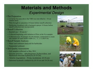• Plot Preparation
– 1.5 m by 8 m area above the VBS was roto-tilled to ~10 cm
(source area)
– Plots brought to saturation 24 hours before runoff collection
– Herbicides broadcast with a backpack sprayer 16 hours before
runoff collection (not incorporated)
• Runoff Collection
– Rainfall rate = 50 mm hr-1
– Collected beginning with initiation of flow at the 8 m sampler
– Collected every 10 minutes for 60 minutes; composited to create
one sample for each buffer width (i.e., -1, 1, 4, and 8 m)
• Runoff Sample Analyses
– Water and sediment analyzed for herbicides
– Suspended sediment
• Soil Quality Assessments
– Soil samples collected in May 2011
– Enzyme activities – dehydrogenase, β-glucosidase, and
fluorescein diacetate hydrolysis (0-10 cm)
– Atrazine degradation – 56 day incubations (0-10 cm)
– Saturated hydraulic conductivity (0-10 cm and 10-20 cm)
Materials and Methods
Experimental Design
 