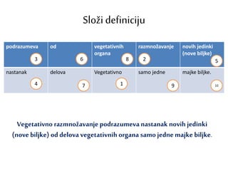 Složi definiciju
podrazumeva od vegetativnih
organa
razmnožavanje novih jedinki
(nove biljke)
nastanak delova Vegetativno samo jedne majke biljke.
Vegetativno razmnožavanje podrazumeva nastanak novih jedinki
(novebiljke) od delova vegetativnih organa samo jedne majke biljke.
1
23
4
56
7
8
9 10
 