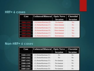 HRF= 6 cases

Non-HRF= 6 cases

 