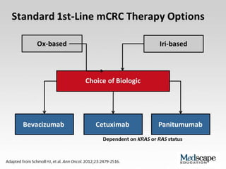 Vegf in colorectal ca