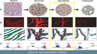 VEGF inhibitors In Cancer therapy | PPSX