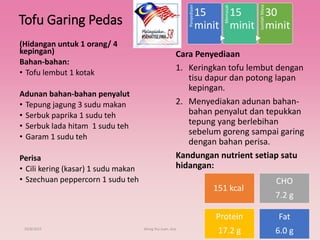 Tofu Garing Pedas
Penyediaan
15
minit
Memasak
15
minit
JumlahMasa
30
minit
Cara Penyediaan
1. Keringkan tofu lembut dengan
tisu dapur dan potong lapan
kepingan.
2. Menyediakan adunan bahan-
bahan penyalut dan tepukkan
tepung yang berlebihan
sebelum goreng sampai garing
dengan bahan perisa.
Kandungan nutrient setiap satu
hidangan:
29/8/2015 Wong Hui Juan, Jess 5
(Hidangan untuk 1 orang/ 4
kepingan)
Bahan-bahan:
• Tofu lembut 1 kotak
Adunan bahan-bahan penyalut
• Tepung jagung 3 sudu makan
• Serbuk paprika 1 sudu teh
• Serbuk lada hitam 1 sudu teh
• Garam 1 sudu teh
Perisa
• Cili kering (kasar) 1 sudu makan
• Szechuan peppercorn 1 sudu teh
151 kcal
CHO
7.2 g
Protein
17.2 g
Fat
6.0 g
 