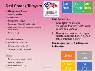 Nasi Goreng Tomyam
Penyediaan
10
minit
Memasak
10
minit
JumlahMasa
20
minit
Cara Penyediaan
1. Gorengkan cendawan,
masukkan tomyam paste, nasi,
garam dan tomato.
2. Goreng dan kaulkan sehingga
sebati. Taburkan bahan-bahan
tabur sebelum hidang.
Kandungan nutrient setiap satu
hidangan:
29/8/2015 Wong Hui Juan, Jess 6
(Hidangan untuk 4 orang)
1 orang/ 1 senduk
Bahan-bahan:
• Nasi perang 4 seduk
• Cendawan shimeiji 2 sudu makan
• Cendawan mini king oyster mushrooms 2
sudu makan
• Tomato ½ biji
bahan-bahan tabur
• Bijian hitam 1 sudu teh
• Bijian perang 1 sudu teh
• Sunflower seeds 1 sudu teh
Perisa
• Tomyam paste 1 sudu makan
• Garam 1 sudu the
• Jus limau kasturi 1 biji
169 kcal
CHO
22 g
Protein
4.5 g
Fat
7.0 g
 