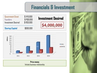 Value to RetailerVeggie Cool offers an economic, and strategicvalue add to retailers