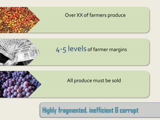 Over XX of farmers produce4-5 levels of farmer marginsAll produce must be sold