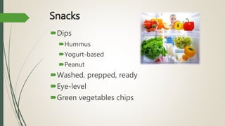 Snacks
Dips
Hummus
Yogurt-based
Peanut
Washed, prepped, ready
Eye-level
Green vegetables chips
 