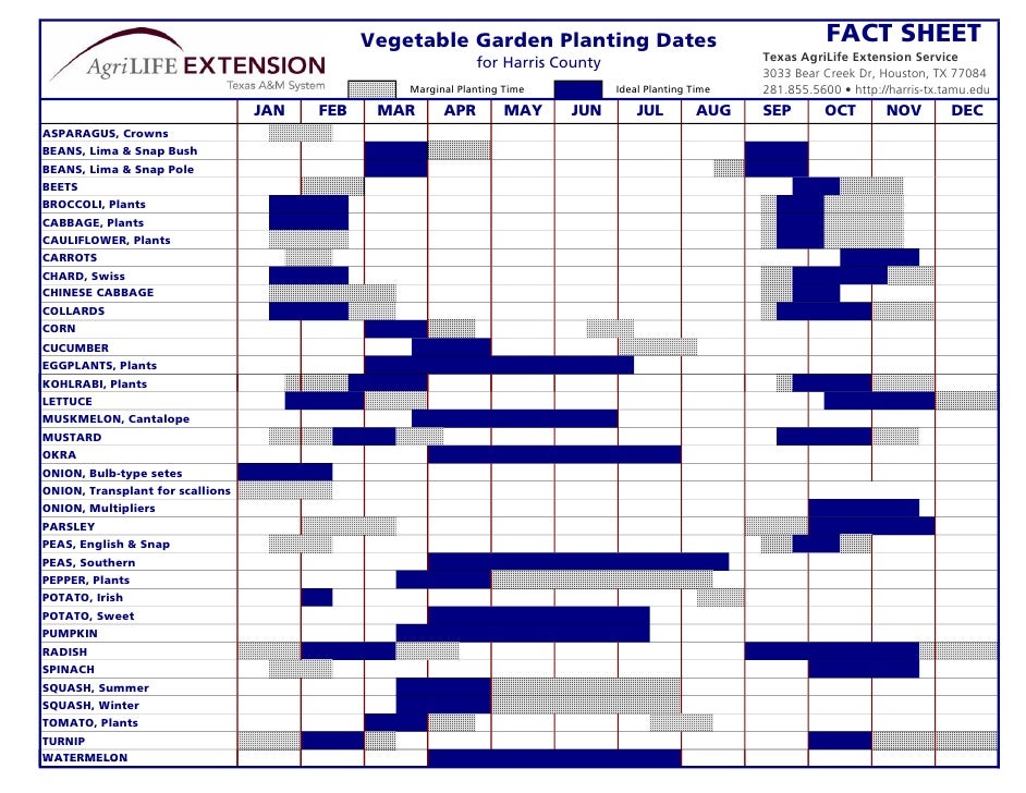 Planting Dates Chart