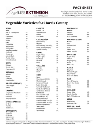 FACT SHEET
                                                                                                Texas AgriLife Extension Service – Harris County 
                                                                                                  3033 Bear Creek Drive, Houston, Texas 77084 
                                                                                                 281.855.5600 • http://harris‐tx.tamu.edu/hort 



Vegetable Varieties for Harris County
BEANS                                                CARROTS                                              CUCUMBERS 
BUSH                                                 Danver 126                         75                PICKLING 
Dwf Fr. Tendergreen               55                 Scarlet Nantes                     70                Calypso                            52 
Jade                              60                 Bolero                             78                Carolina                           49 
Contender                         55                 Vita Sweet                         69                H‐19 Little Leaf                   55 
Florence                          50 
Derby                             57                 CAULIFLOWER                                          CUCUMBERS cont’ 
POLE                                                 Snow Crown                         68                SLICING 
Purple King                       75                 Majestic                           66                Diva                               58 
Northeaster                       56                 Brocoverde (Cauli‐Broc)            68                Spacemaster                        56 
Rattlesnake                       73                 Violet Queen (Purple)              64                Suyo                               61 
LIMA (BUTTERBEAN)                                    Alverda (Green)                    75                Sweet Slice                        62 
Fordhook                          67                                                                      Sweet Success                      55 
                                                     CHARD 
Henderson                         65                 Bright Yellow                      50                EGGPLANT 
Jackson Bush                      65                 Bright Lights                      55                Purple Rain                        66 
Florida Butter                    67                 Fordhook                           50                Ichiban                            61 
Sieva (Carolina)                  80                 Rhubarb                            59                Pingtung long                      65 
BEETS                                                Onea                               48                Neon                               65 
Chioggia                          54                                                                      Fairy Tale                         50 
                                                     COLLARDS 
Detroit Red                       56                 Georgia                            75                GARLIC 
Pacemaker III                     50                 Champion                           62                Elephant 
BROCCOLI                                             Flash                              55                Mexican Purple 
Bonanza                           55                                                                      Texan White 
                                                     CORN                                                 New York White 
Gypsy                             58                 SWEET 
Packman                           53                 Silver Queen (White)               91                KALE 
Early Divided                     45                 Merit (Yellow)                     75                Nero di Toscana                    50 
BRUSSELS SPROUTS                                     Bonanza (Yellow)                   82                Dwarf Blue Curled                  55 
Tasty Nugget                      78                 SUGAR ENHANCED                                       Rebor                              50 
Diablo                           110                 Funk’s G‐90 (Bicolor)              90                Vates                              55 
                                                     Kandy Korn (Yellow)                89 
CABBAGE                                              Tendertreat (Yellow)               95                KOHLRABI 
Early Jersey Wakefield            62                 SUPER SWEET                                          Grand Duke                         45 
Point One                         48                 How Sweet It Is (W)                87                Purple Danube                      40 
Sombrero                          67                 Crisp n Sweet (Y)                  85                Early White Vienna                 55 
Ruby Perfection                   75                 Honey n Pearl (Bi)                 78                LEEKS 
                                                     Summer Sweet 8102(Bi)              81                King Richard                       75 
CHINESE CABBAGE                                      Summer Sweet 7630 (Y)              84 
Joi Choi                          50                                                                      American Flag                     130 
                                                     Florida Staysweet (Y)              85 
Pac Choi                          50                 TRIPLE SWEET                                         LETTUCE ‐ Head 
Brisk Green                       50                 Honey Select                       79                None Recommended 
CANTALOUPE                                           Serendipity                        82 
Caravelle                         82 
Ambrosia                          86 
Mainstream                        90 
Magnum 45                         80 
Extension programs serve people of all ages regardless of socioeconomic level, race, color, sex, religion, disability or national origin. The Texas
A&M University System, U.S. Department of Agriculture and the County Commissioners Courts of Texas cooperating.
 