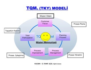 TQM. (TKY) MODEL
                                 Müşteri Odaklı



                                                      ...