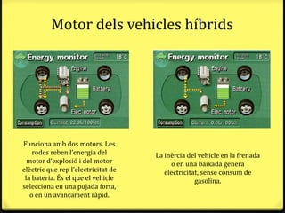 Motor dels vehicles híbrids




Funciona amb dos motors. Les
    rodes reben l’energia del        La inèrcia del vehicle en la frenada
  motor d’explosió i del motor            o en una baixada genera
elèctric que rep l’electricitat de      electricitat, sense consum de
 la bateria. És el que el vehicle                  gasolina.
selecciona en una pujada forta,
   o en un avançament ràpid.
 
