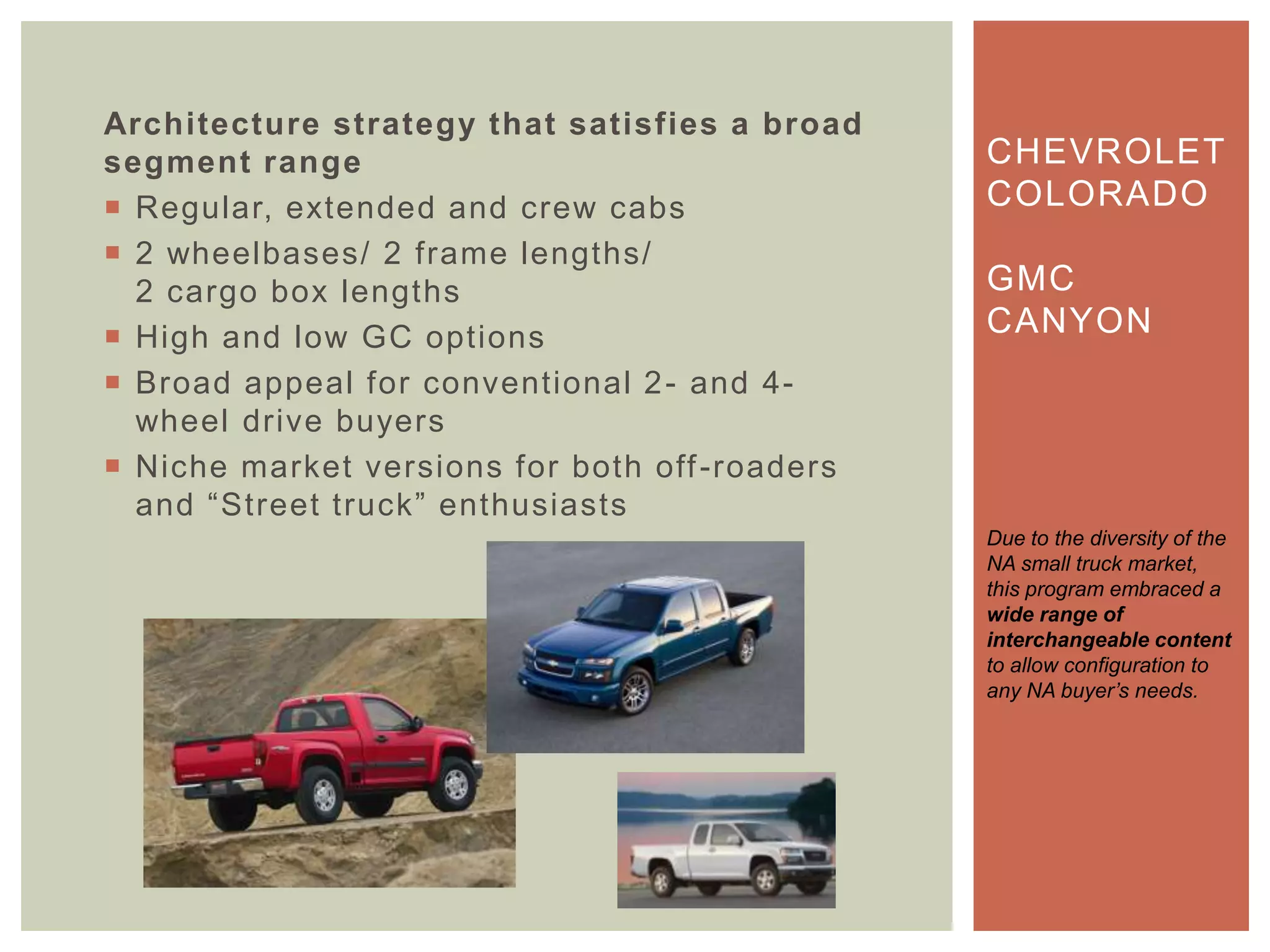 Architecture strategy that satisfies a broad
segment range
 Regular, extended and crew cabs
 2 wheelbases/ 2 frame lengths/
2 cargo box lengths
 High and low GC options
 Broad appeal for conventional 2- and 4-
wheel drive buyers
 Niche market versions for both off-roaders
and “Street truck” enthusiasts
CHEVROLET
COLORADO
GMC
CANYON
Due to the diversity of the
NA small truck market,
this program embraced a
wide range of
interchangeable content
to allow configuration to
any NA buyer‟s needs.
 