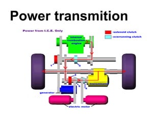 Power transmition
 