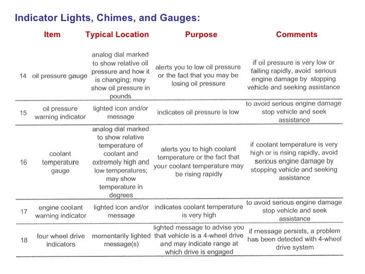 Vehicle Components And Systems Click Here To Open