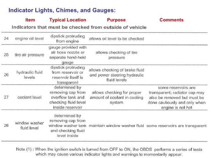 Vehicle Components And Systems Click Here To Open