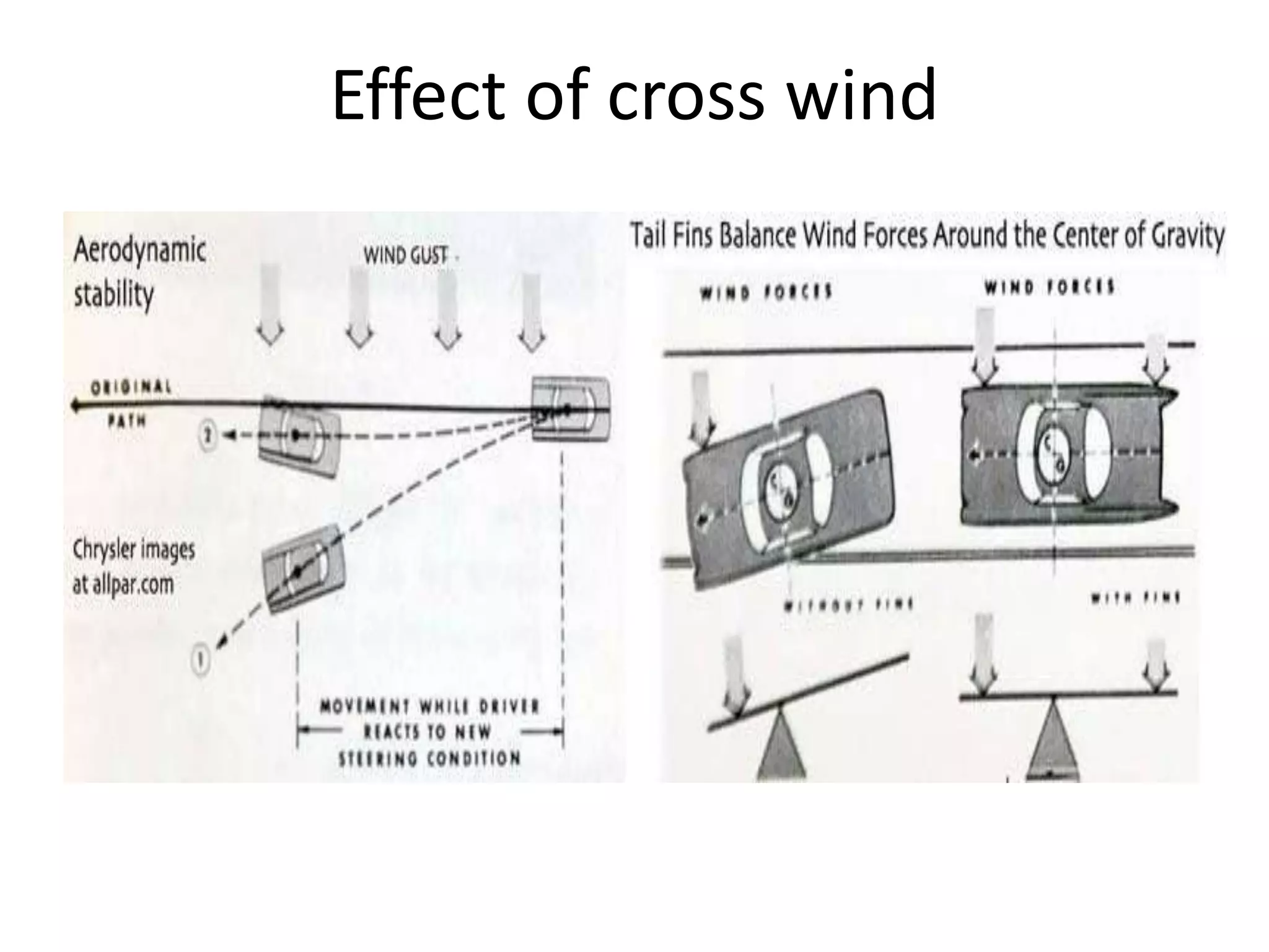 vehicle-aerodynamics-effects-of-side-winds-22-2048.jpg