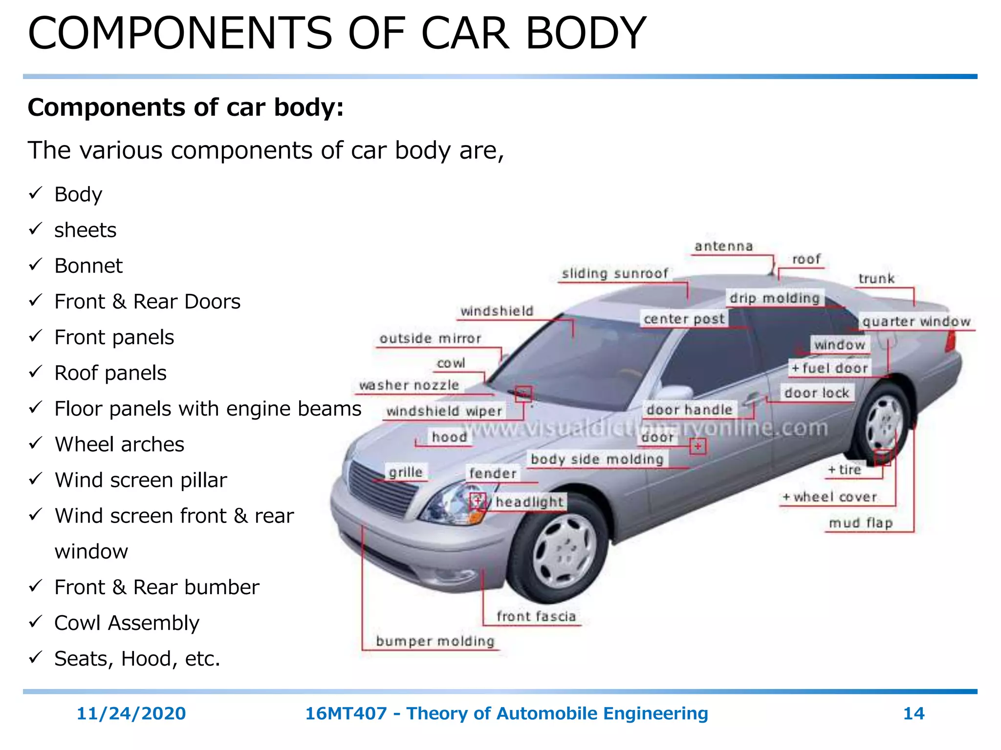 Vehicle body | PPTX