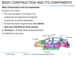 BODY CONSTRUCTION AND ITS COMPONENTS
11/24/2020 16MT407 - Theory of Automobile Engineering 11
Body Construction and its components:
Purpose of car body :
 The main purpose of car body is for
containing and protection of engine &
accessories as well as passenger.
 To fulfil the above requirements, the vehicle
body has classified as three groups.
1. Structure : All body load carrying elements
are defined as structure.
 