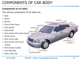 COMPONENTS OF CAR BODY
11/24/2020 16MT407 - Theory of Automobile Engineering 14
Components of car body:
The various components of car body are,
 Body
 sheets
 Bonnet
 Front & Rear Doors
 Front panels
 Roof panels
 Floor panels with engine beams
 Wheel arches
 Wind screen pillar
 Wind screen front & rear
window
 Front & Rear bumber
 Cowl Assembly
 Seats, Hood, etc.
 