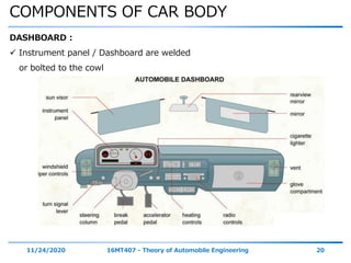 COMPONENTS OF CAR BODY
11/24/2020 16MT407 - Theory of Automobile Engineering 20
DASHBOARD :
 Instrument panel / Dashboard are welded
or bolted to the cowl
 
