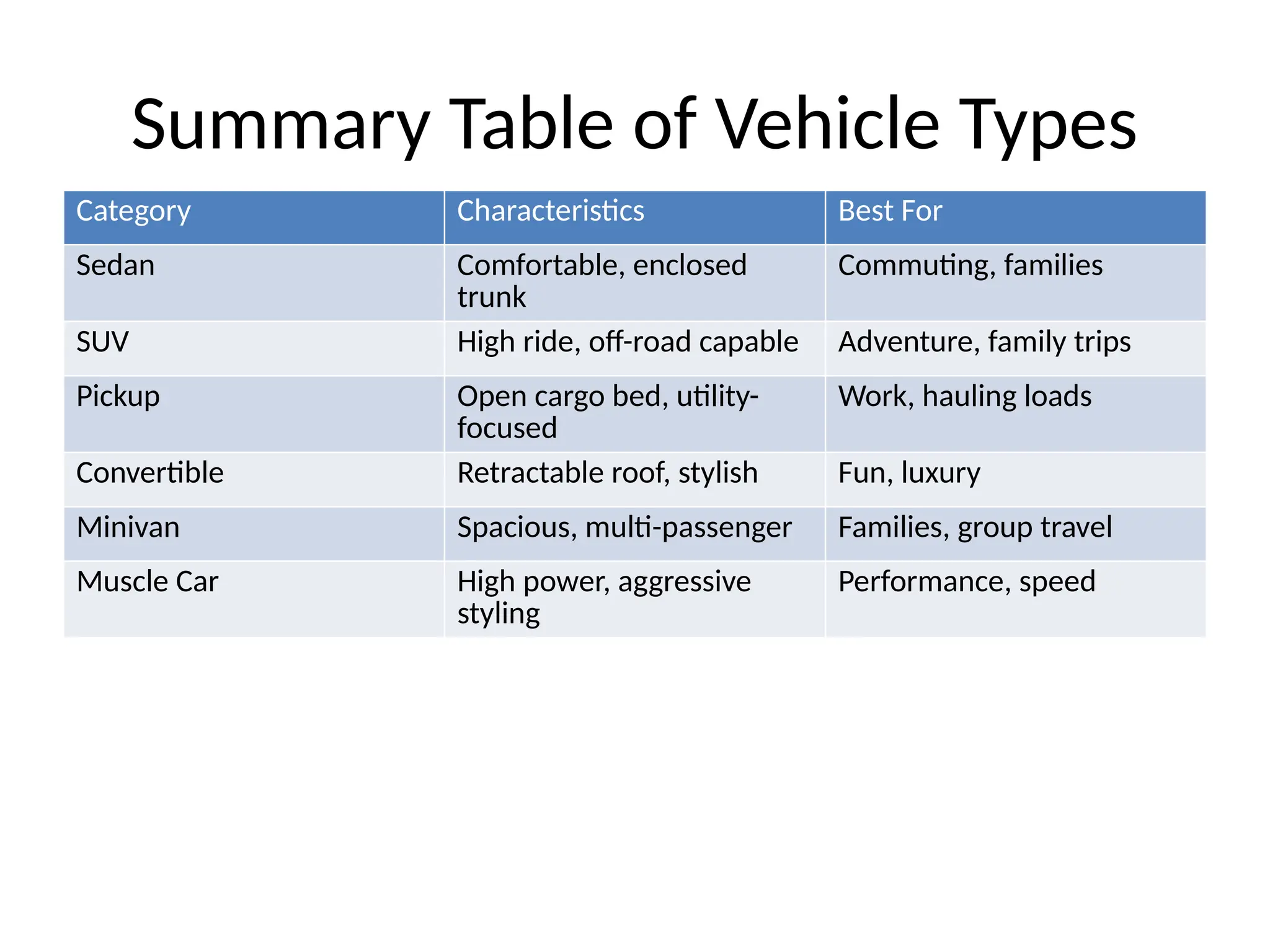 Vehicle_Classification_Presentation.pptx