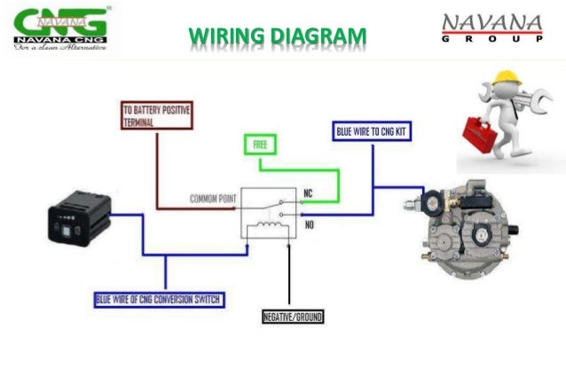 NAVANA CNG LTD & CNG Conversion Technology