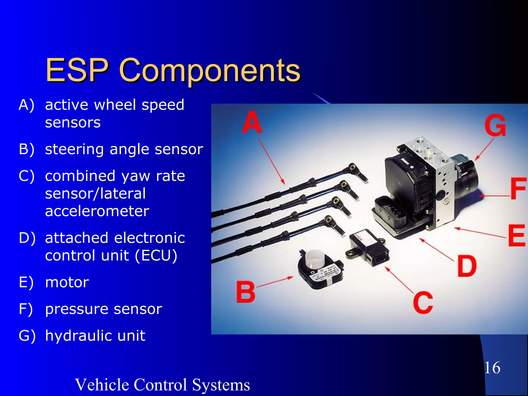Vehicle Control Systems
16
ESP ComponentsESP Components
A) active wheel speed
sensors
B) steering angle sensor
C) combined yaw rate
sensor/lateral
accelerometer
D) attached electronic
control unit (ECU)
E) motor
F) pressure sensor
G) hydraulic unit
 