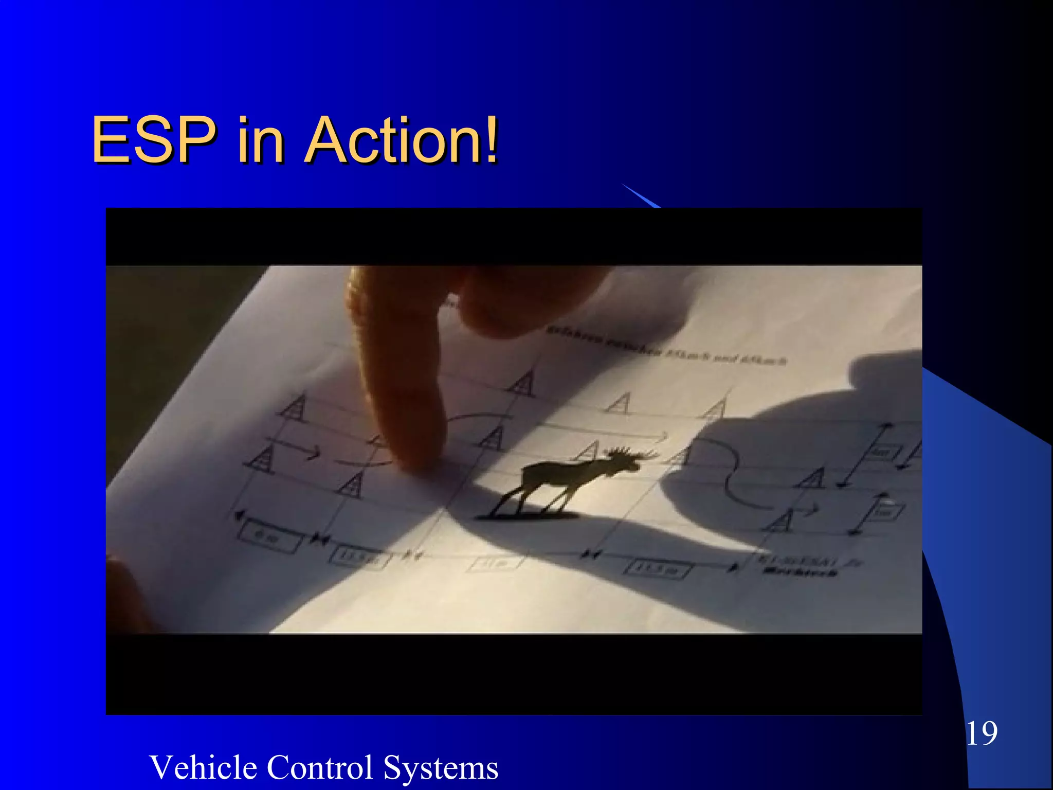 Vehicle Control Systems
19
ESP in Action!ESP in Action!
 