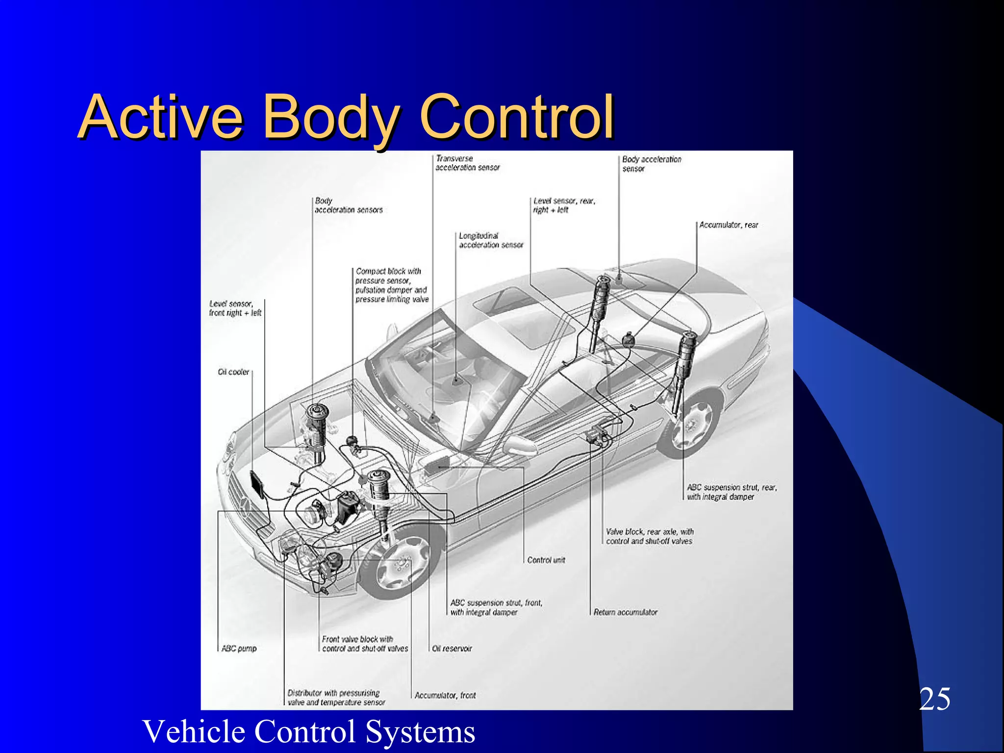 Vehicle Control Systems
25
Active Body ControlActive Body Control
 