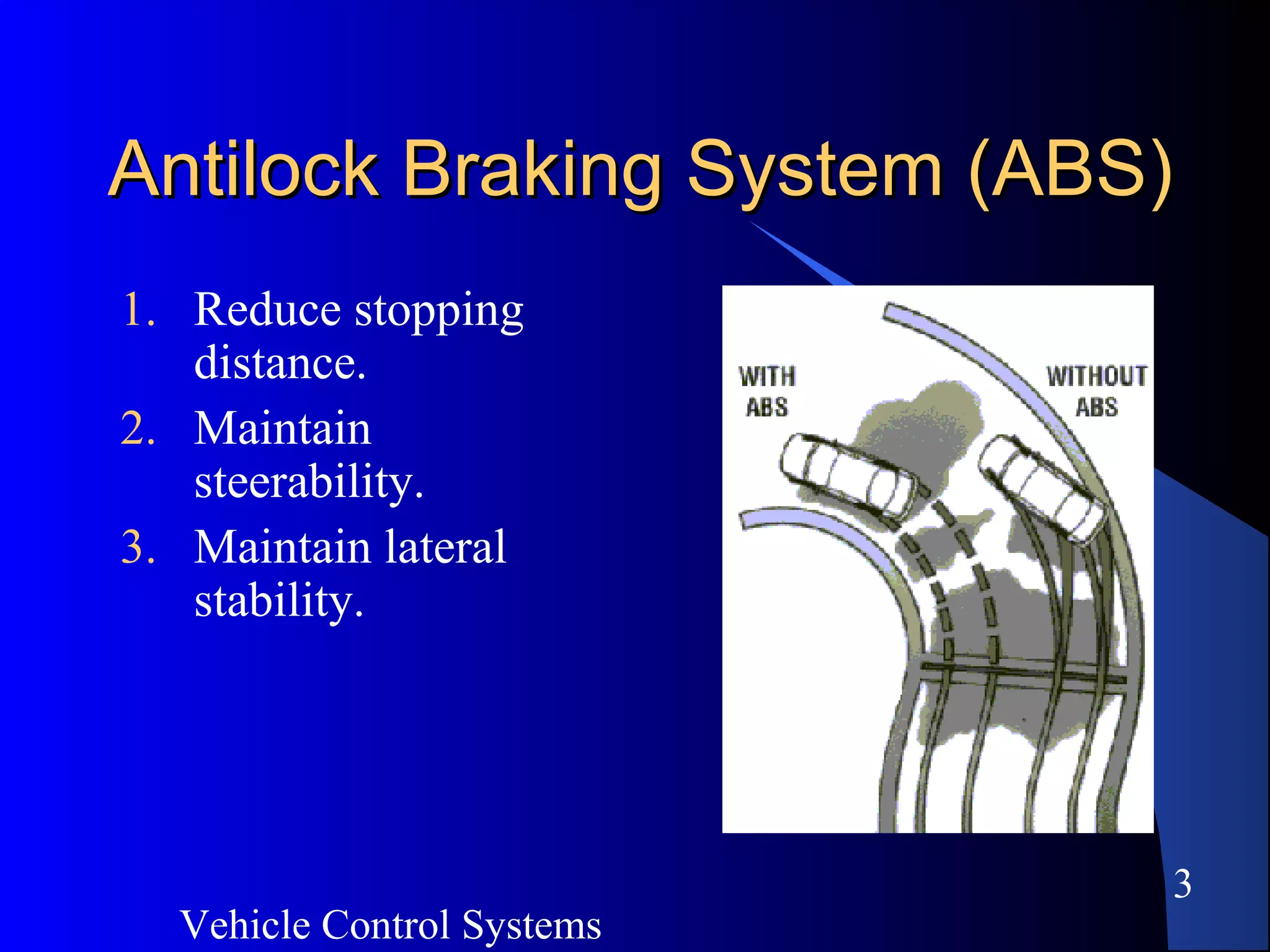 Vehicle Control Systems
3
Antilock Braking System (ABS)Antilock Braking System (ABS)
1. Reduce stopping
distance.
2. Maintain
steerability.
3. Maintain lateral
stability.
 