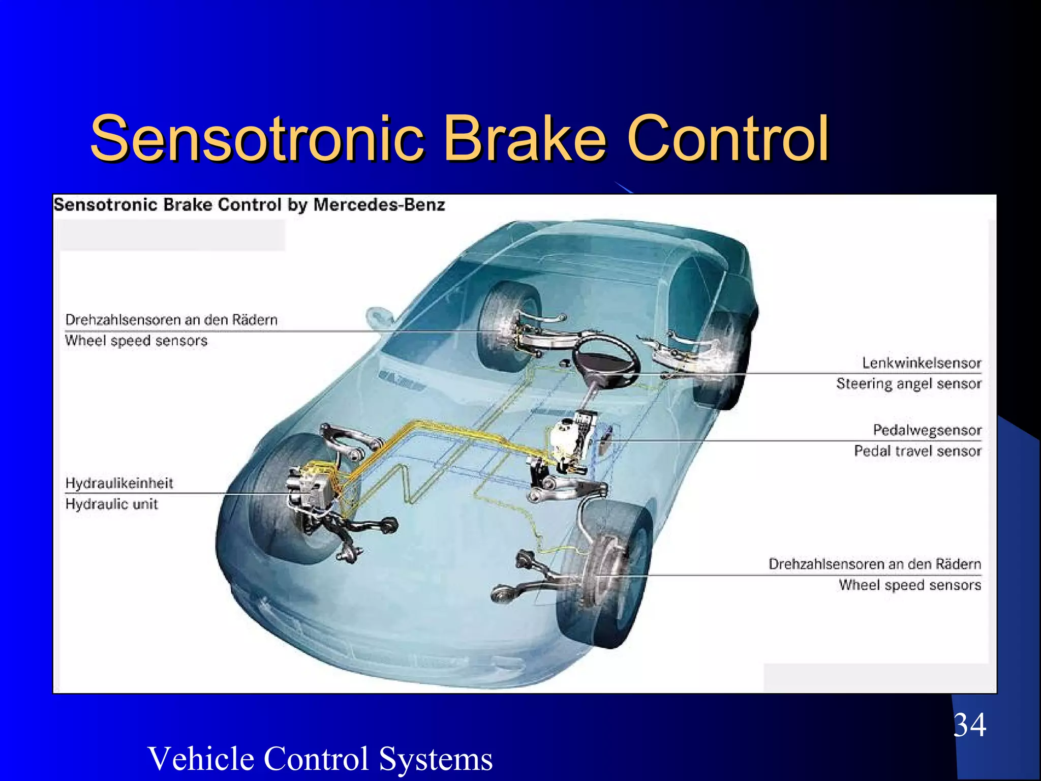 Vehicle Control Systems
34
Sensotronic Brake ControlSensotronic Brake Control
 