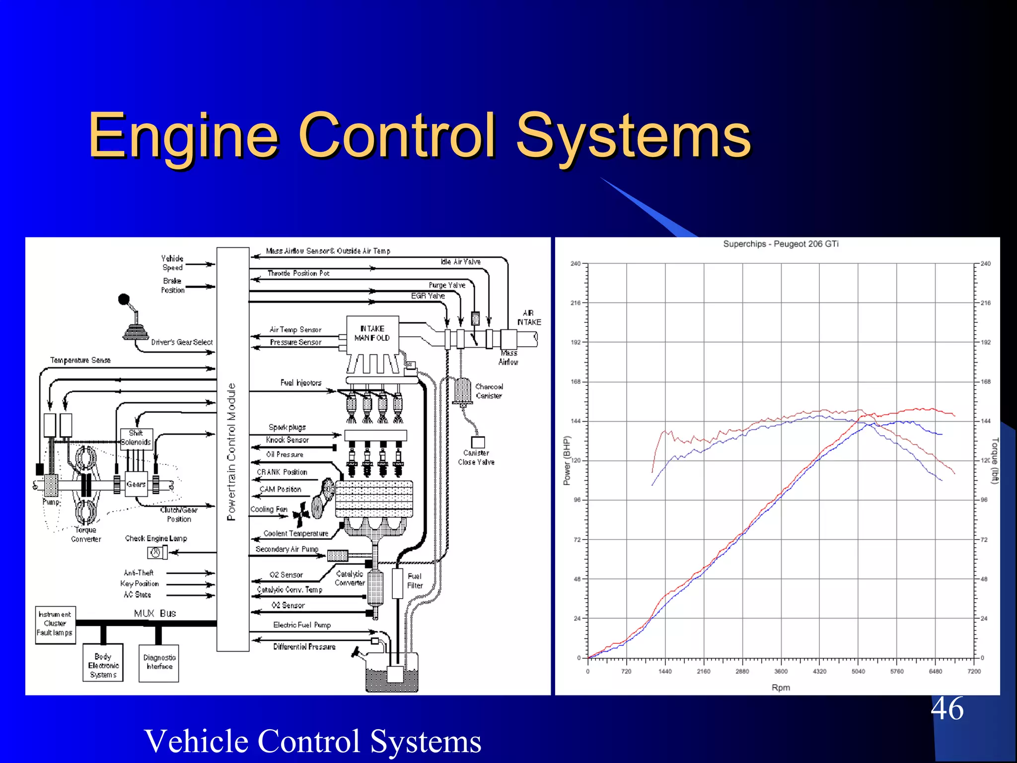 Vehicle Control Systems
46
Engine Control SystemsEngine Control Systems
 