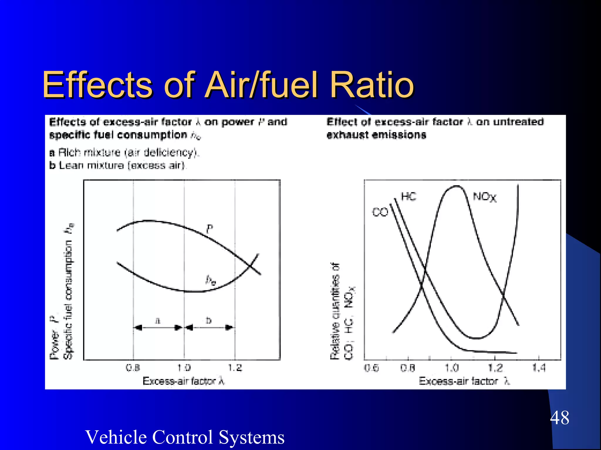 Vehicle Control Systems
48
Effects of Air/fuel RatioEffects of Air/fuel Ratio
 