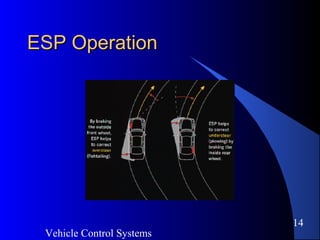 An Overview of Vehicle Control Systems | PDF