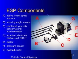 An Overview of Vehicle Control Systems | PDF