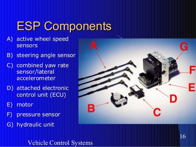 An Overview Of Vehicle Control Systems