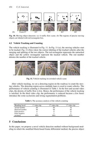 Vehicle counting without background modeling | PDF
