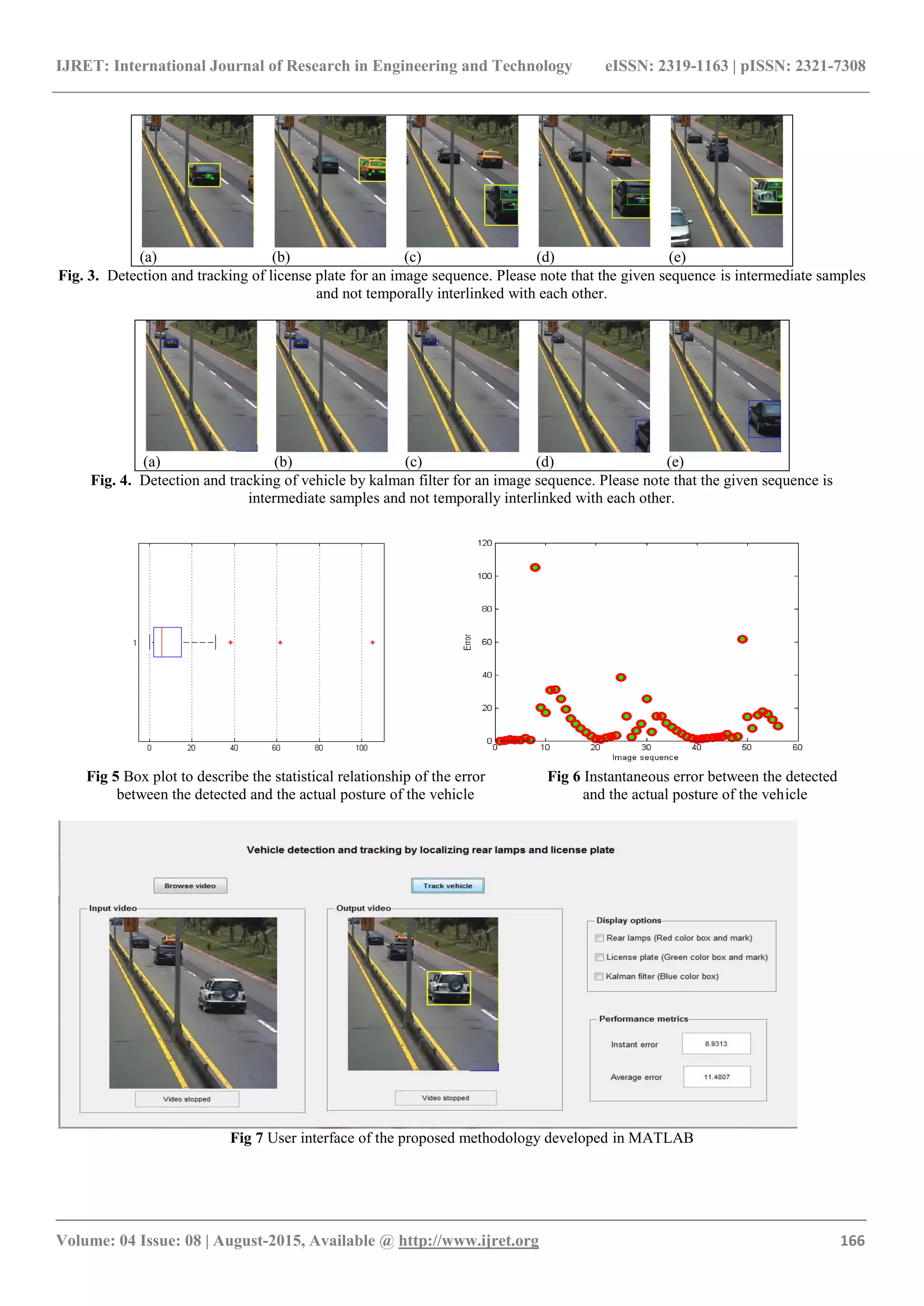 IJRET: International Journal of Research in Engineering and Technology eISSN: 2319-1163 | pISSN: 2321-7308
_______________________________________________________________________________________
Volume: 04 Issue: 08 | August-2015, Available @ http://www.ijret.org 166
(a) (b) (c) (d) (e)
Fig. 3. Detection and tracking of license plate for an image sequence. Please note that the given sequence is intermediate samples
and not temporally interlinked with each other.
(a) (b) (c) (d) (e)
Fig. 4. Detection and tracking of vehicle by kalman filter for an image sequence. Please note that the given sequence is
intermediate samples and not temporally interlinked with each other.
Fig 5 Box plot to describe the statistical relationship of the error Fig 6 Instantaneous error between the detected
between the detected and the actual posture of the vehicle and the actual posture of the vehicle
Fig 7 User interface of the proposed methodology developed in MATLAB
 
