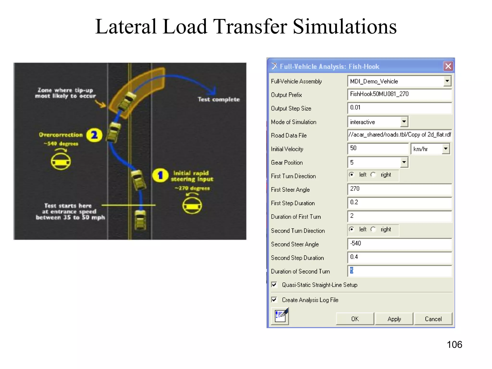 106
Lateral Load Transfer Simulations
 