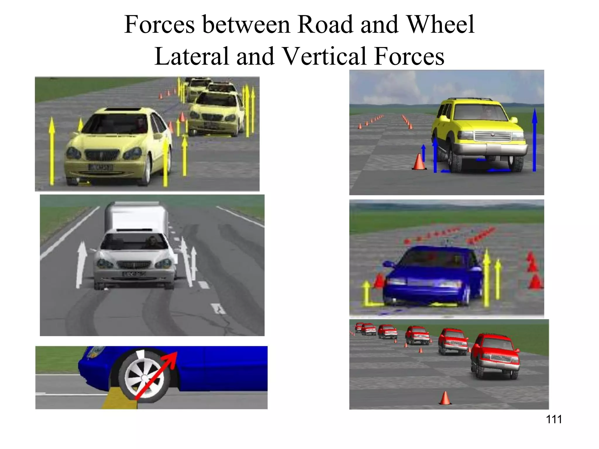 111
Forces between Road and Wheel
Lateral and Vertical Forces
 