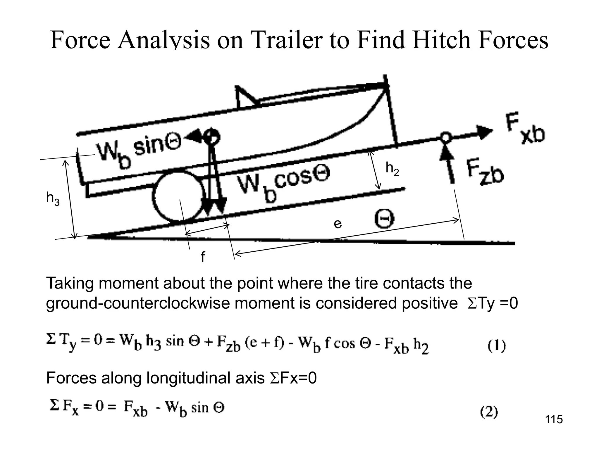Force Analysis on Trailer to Find Hitch Forces
115
h3
f
h2
Taking moment about the point where the tire contacts the
ground-counterclockwise moment is considered positive Ty =0
Forces along longitudinal axis Fx=0
 