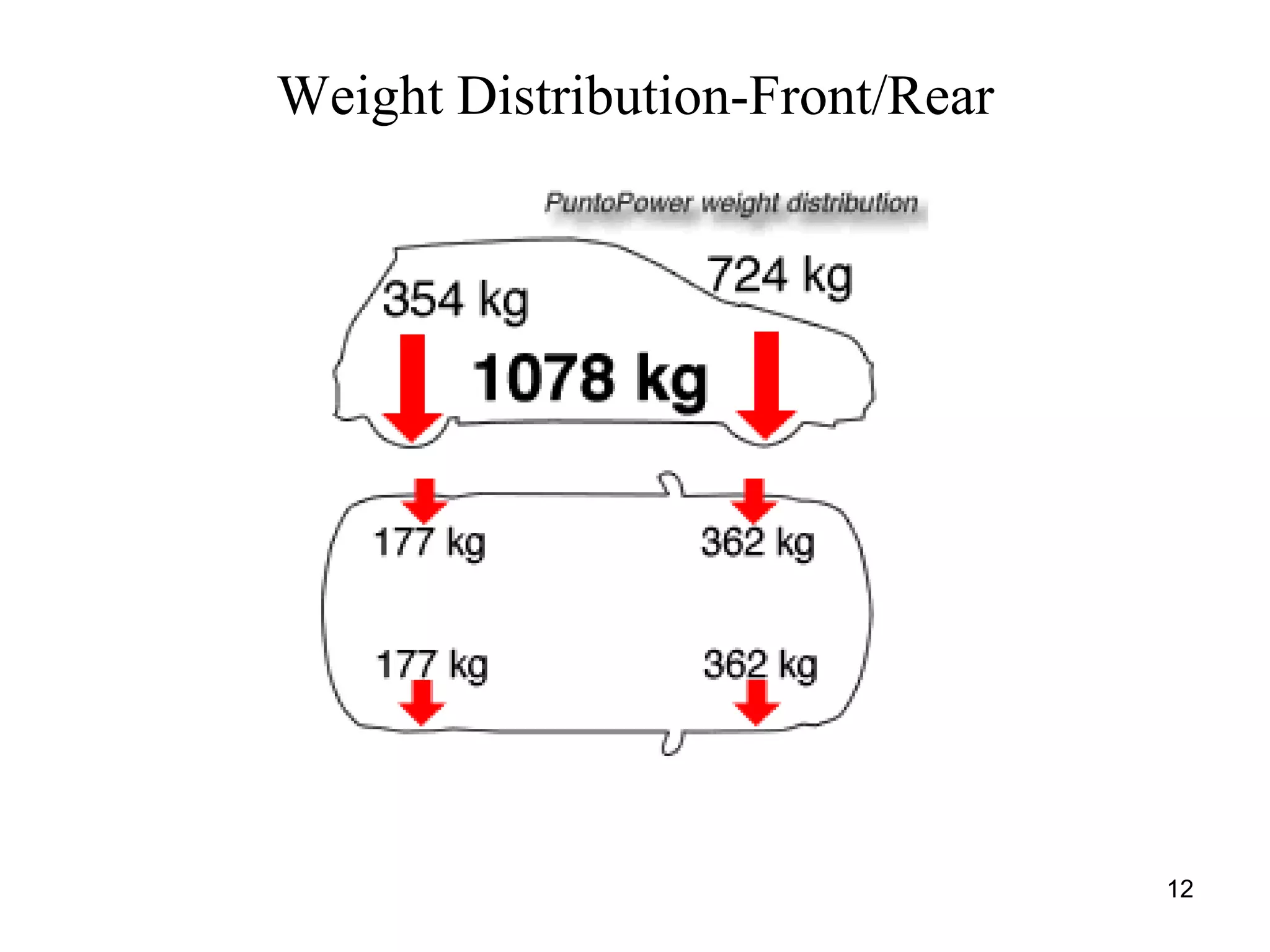 Weight Distribution-Front/Rear
12
 
