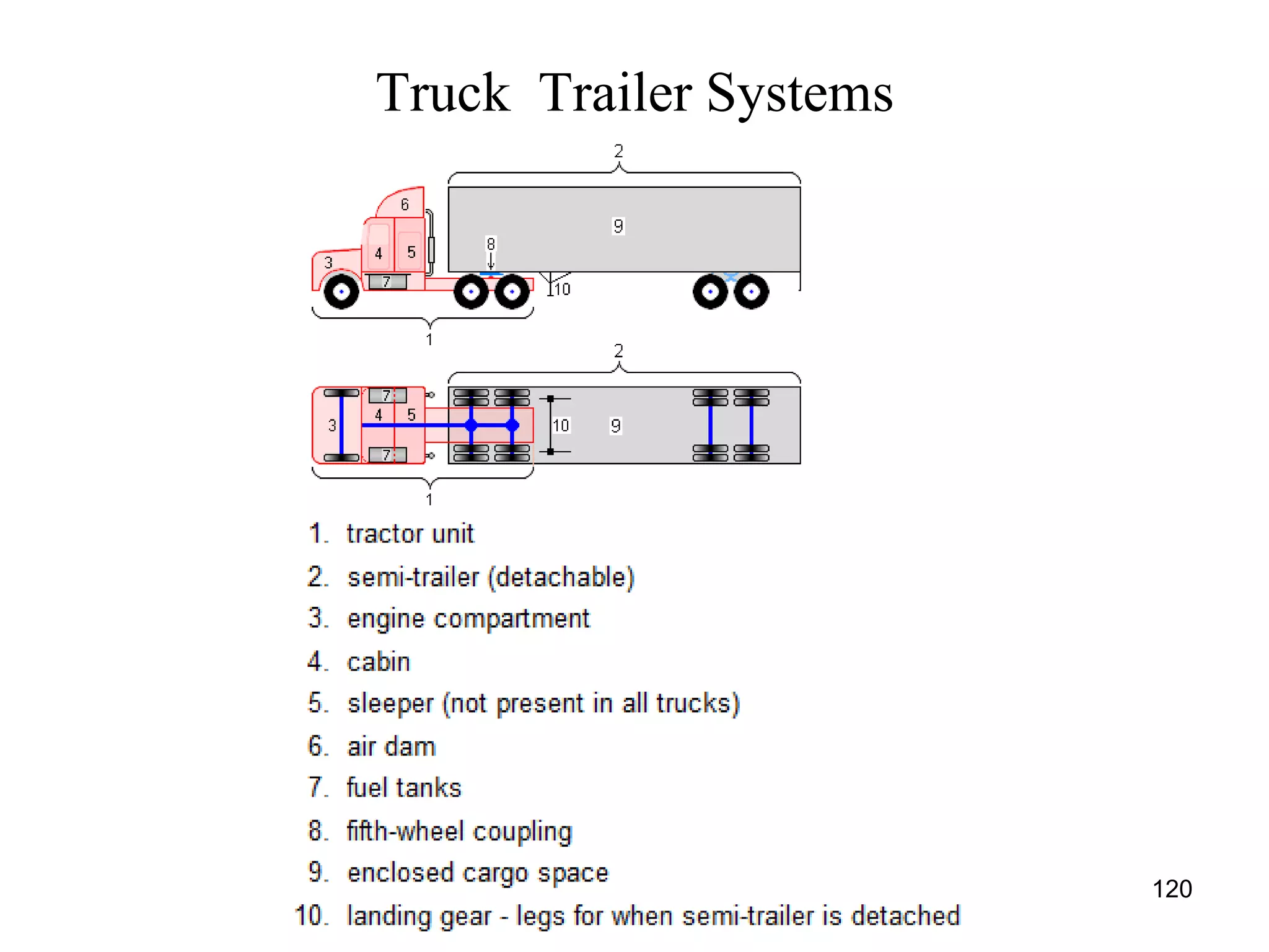 Truck Trailer Systems
120
 