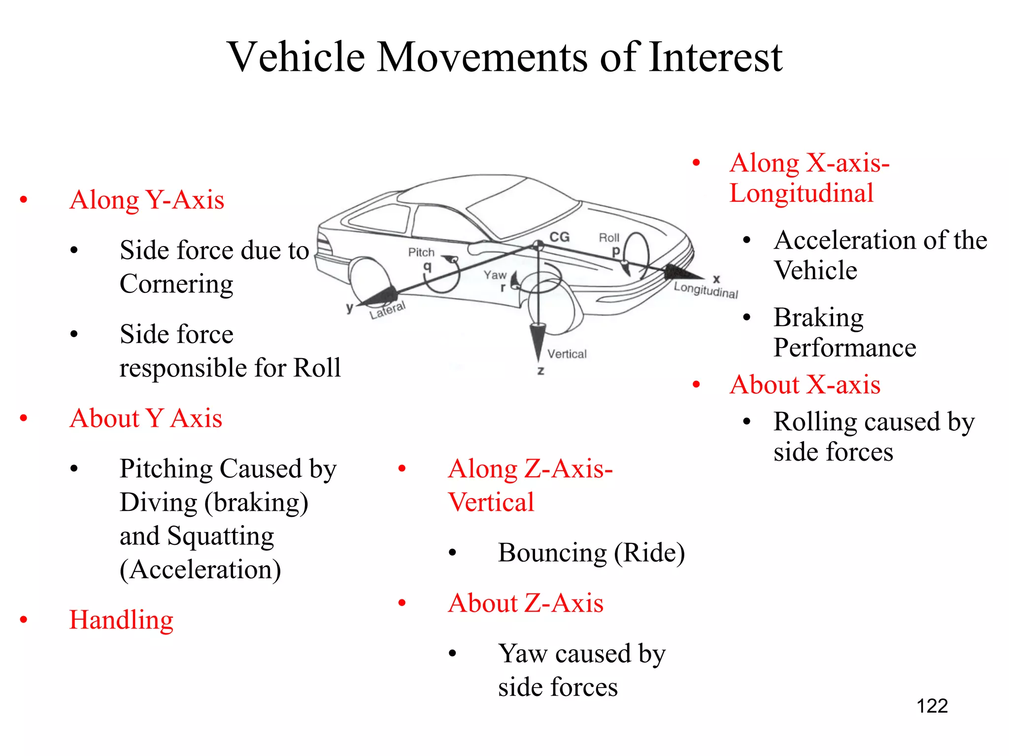 122
• Along X-axis-
Longitudinal
• Acceleration of the
Vehicle
• Braking
Performance
• About X-axis
• Rolling caused by
side forces
• Along Z-Axis-
Vertical
• Bouncing (Ride)
• About Z-Axis
• Yaw caused by
side forces
• Along Y-Axis
• Side force due to
Cornering
• Side force
responsible for Roll
• About Y Axis
• Pitching Caused by
Diving (braking)
and Squatting
(Acceleration)
• Handling
Vehicle Movements of Interest
 