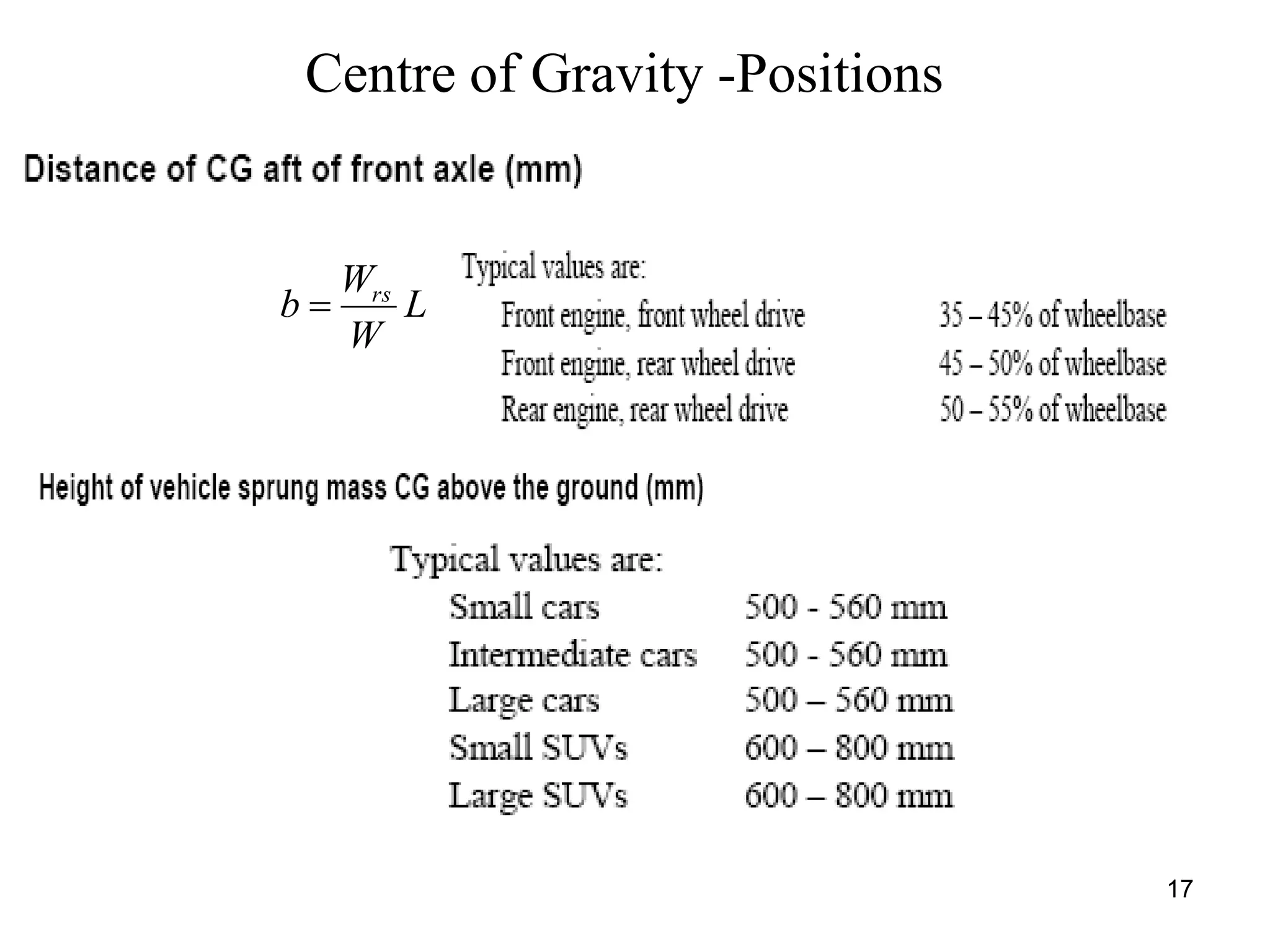 17
Centre of Gravity -Positions
L
W
W
b rs

 