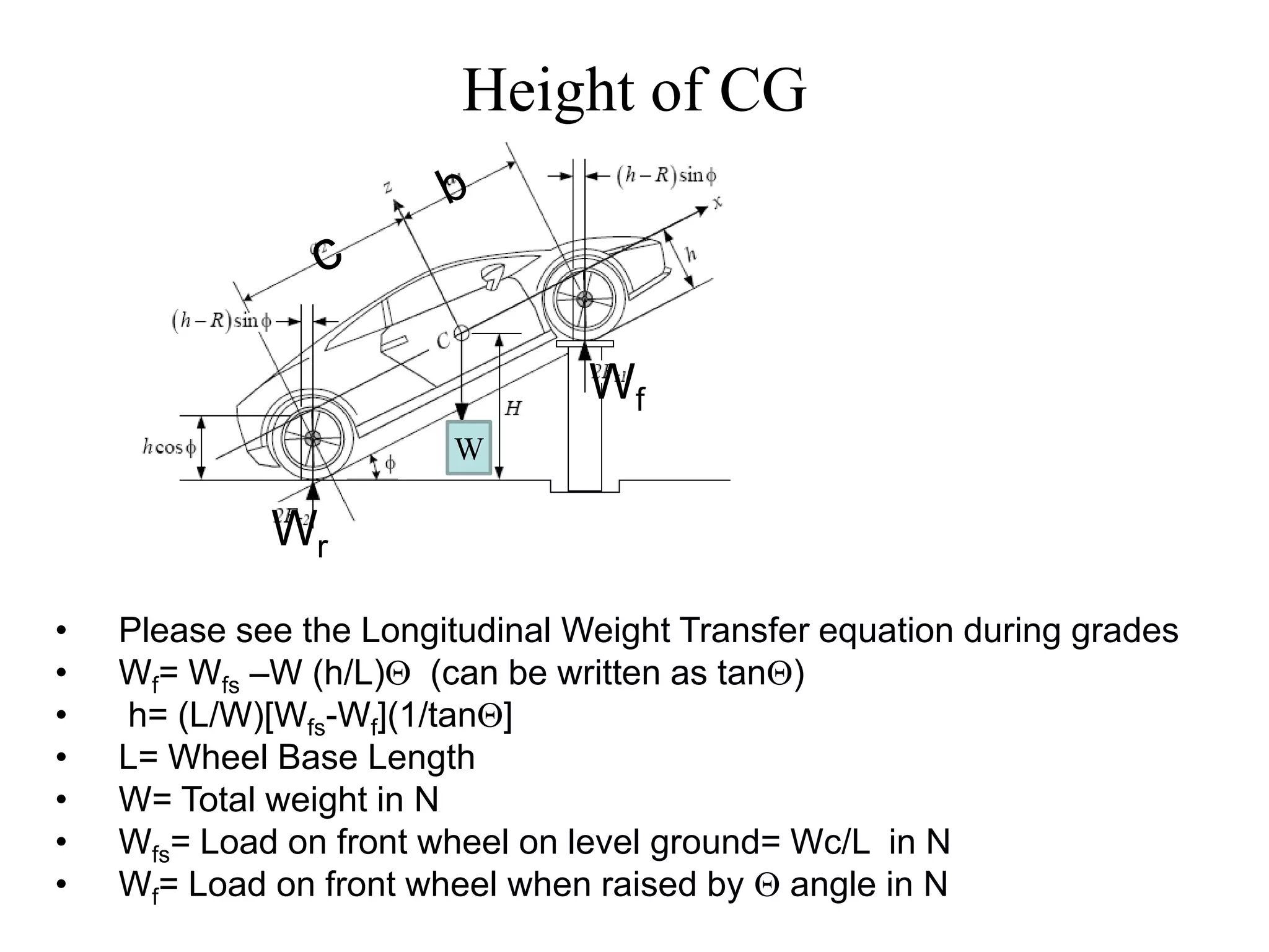 Height of CG
Wf
Wr
W
• Please see the Longitudinal Weight Transfer equation during grades
• Wf= Wfs –W (h/L) (can be written as tan)
• h= (L/W)[Wfs-Wf](1/tan]
• L= Wheel Base Length
• W= Total weight in N
• Wfs= Load on front wheel on level ground= Wc/L in N
• Wf= Load on front wheel when raised by  angle in N
 