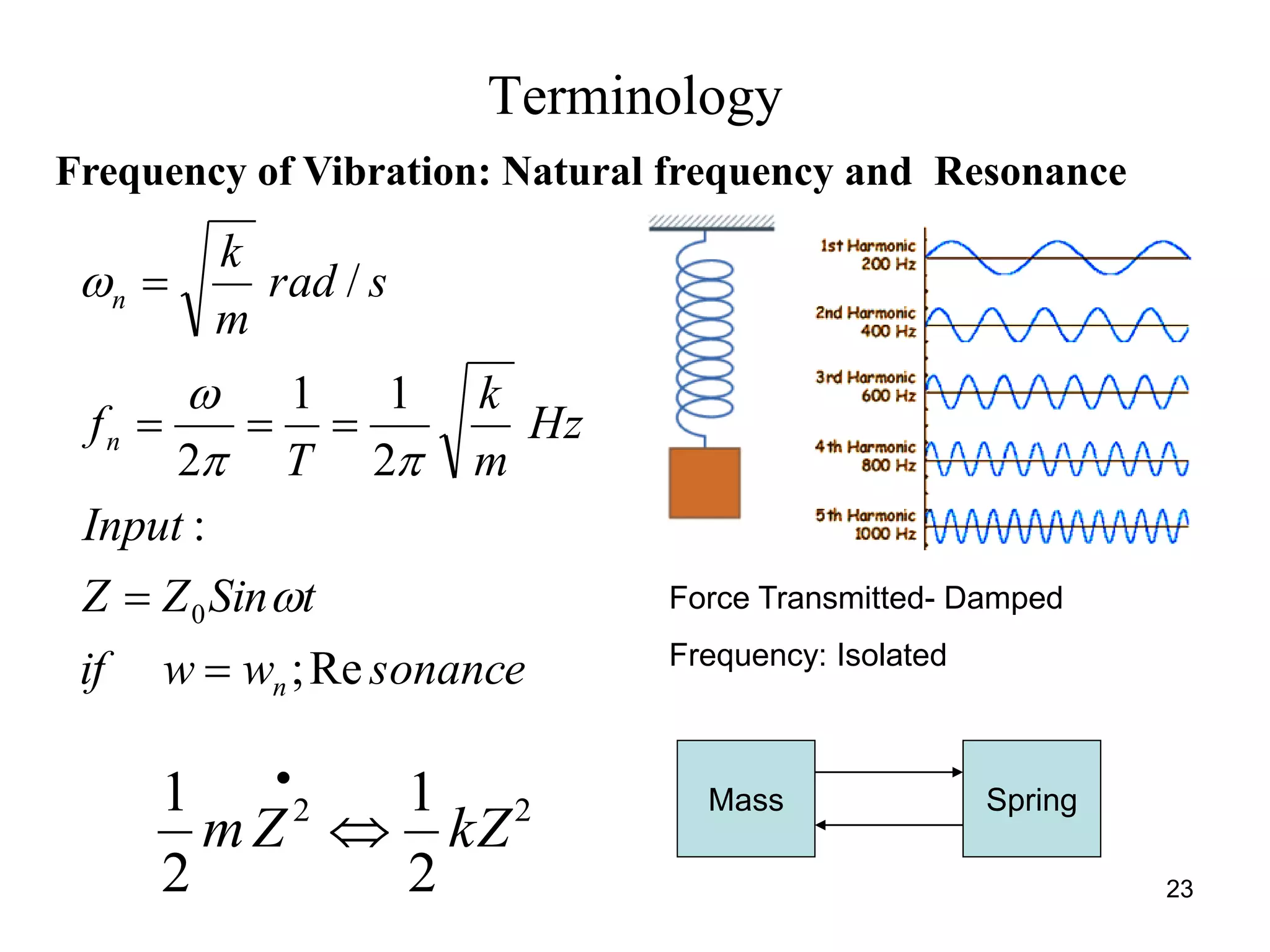 23
Terminology
sonancewwif
tSinZZ
Input
Hz
m
k
T
f
srad
m
k
n
n
n
Re;
:
2
11
2
/
0








Frequency of Vibration: Natural frequency and Resonance
Force Transmitted- Damped
Frequency: Isolated
Mass Spring22
2
1
2
1
kZZm 

 
