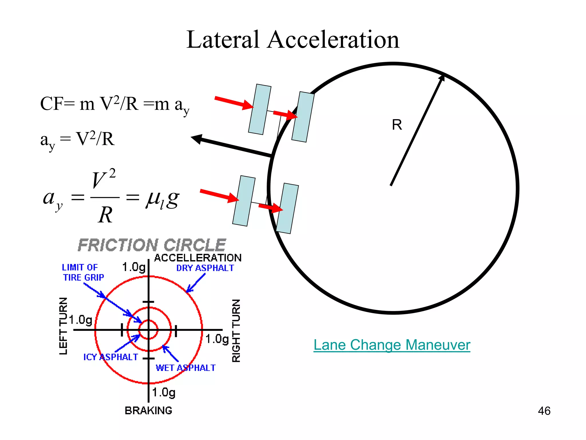 46
Lateral Acceleration
CF= m V2/R =m ay
ay = V2/R
R
g
R
V
a ly 
2
Lane Change Maneuver
 